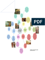 Mapa Mental Colonizacion Del Poder PDF