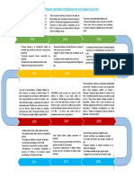 Linea de Tiempo Economía Colombia - Xxi