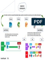 Mapa Mental - Canales Distribucion