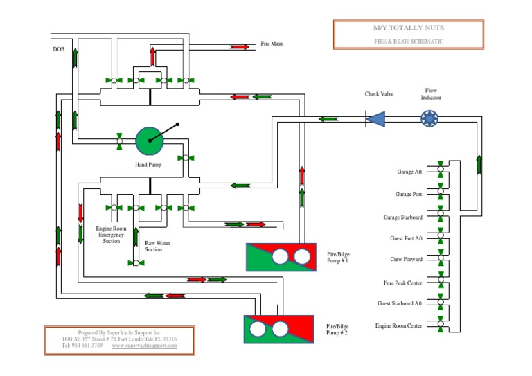 Fire and Bilge System Schematic | PDF