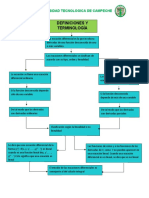 Mapa 1