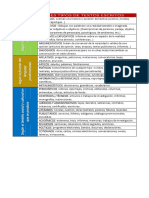 Tipos de Textos Escritos PDF