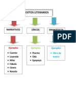 Tipos de Textos PDF