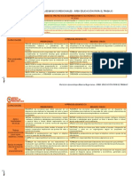 Matriz APRENDIZAJES REGIONALES CLAVE-EPT PDF