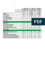 Contrato ejecutado vs programado obras públicas