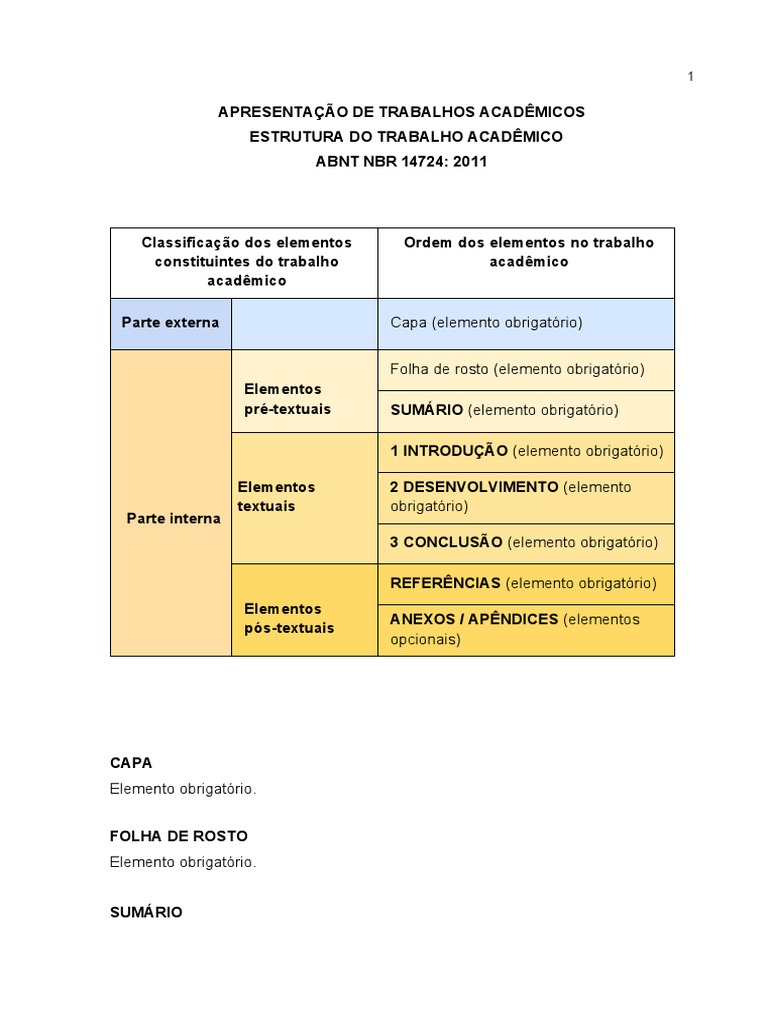 Estrutura do Trabalho Acadêmico ABNT | PDF | Citação | Sociologia