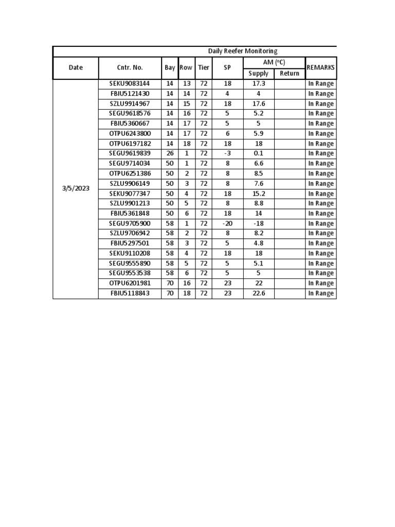 Daily Reefer Temperature Log | PDF