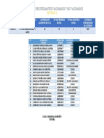 Informacion de Estudiantes Vacunados y No Vacunados Noveno B