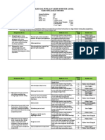 Kisi-Kisi Ipa - Kelas 9