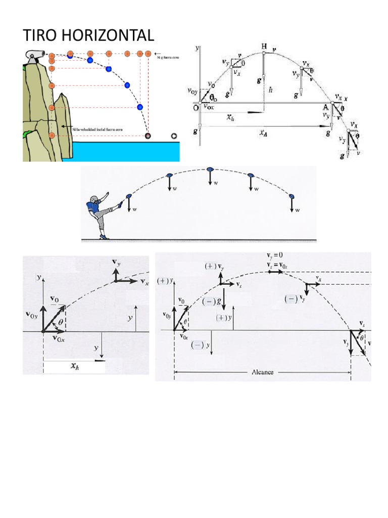 Tiro Horizontal y Movimiento Parabólico | PDF | Velocidad | Fenomeno fisico