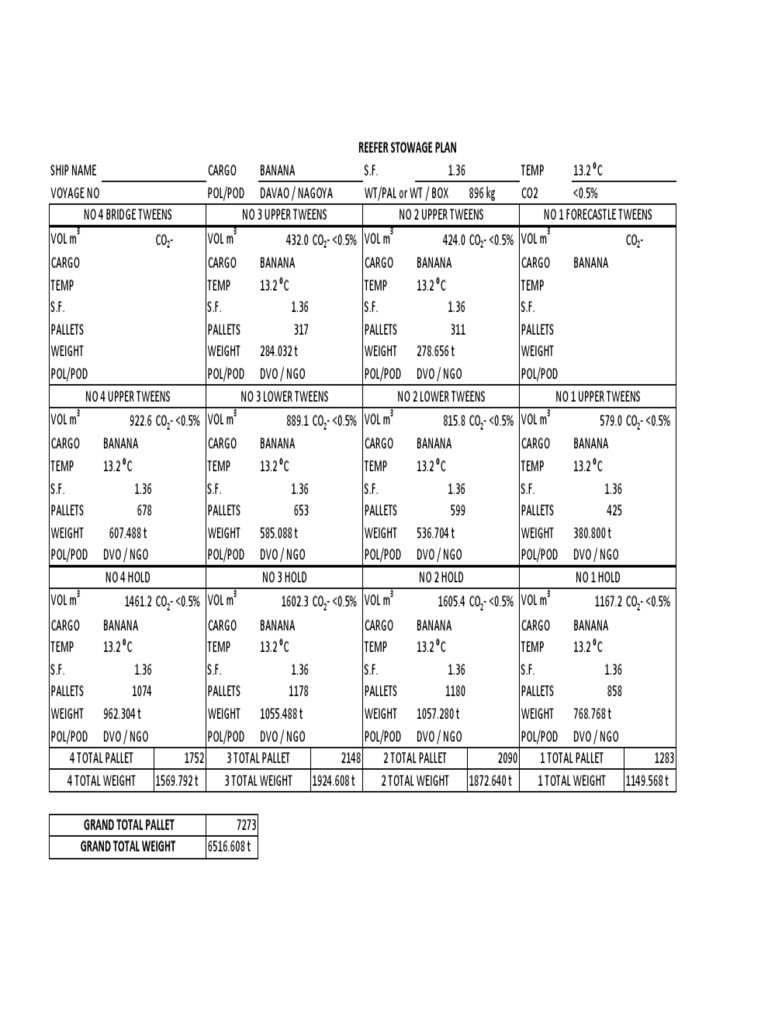 Sample Reefer Stowage Plan PDF | PDF | Freight Transport | Shipping