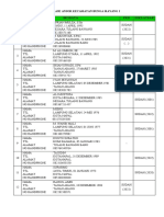 Data Ansor Kecamatan Bunga Mayang