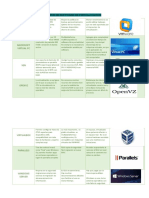 Tipos de Software de Virtualizacion