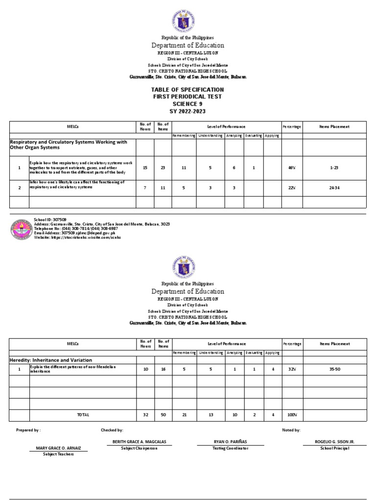 1st Quarterly Exam TOS PDF