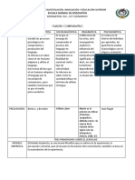 Cuadro Comparativo Teóricas