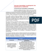 Resumen de Principios y Pautas DUA 2 PDF