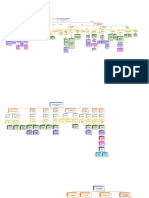 Mapas Conceptuales