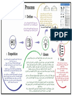 Design Thinking Process 1 PDF