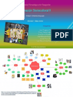 Mapa Mental Formacion Sociocultural .