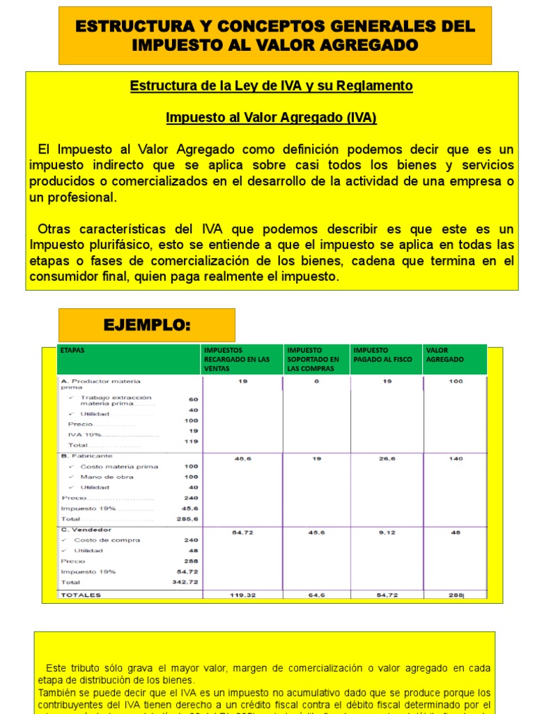 Impuesto Al Valor Agregado 1 | PDF | Impuesto al valor agregado | Impuestos