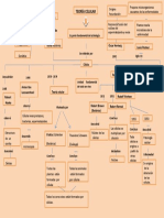 Mapa Conceptual Teoria Celular 4