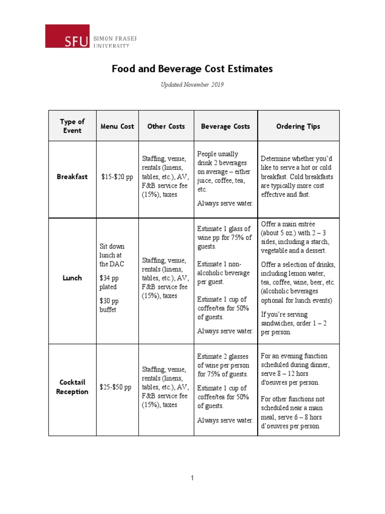 Food and Beverage Cost Estimation PDF Drink Lunch
