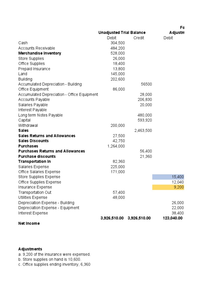 Worksheet Merchandising PDF Debits And Credits Expense