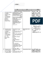 Mts Assessment (Pembahasan) PDF