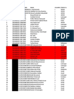 Siswa Ma An Nuriyah Error