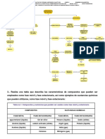 Inv. Cromatografía en Capa Fina