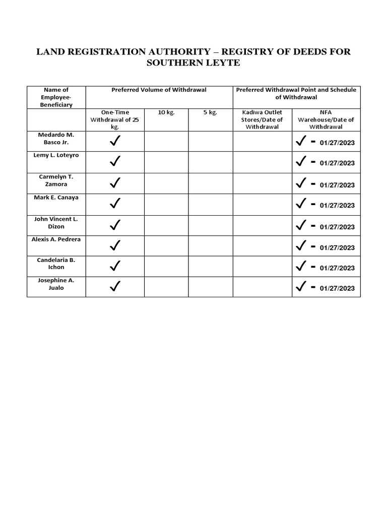 Masterlist of Beneficiaries PDF Common Law Government Information
