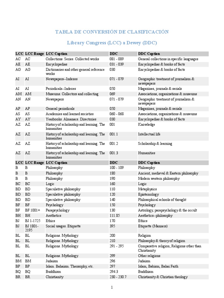 LCC to DDC Classification Conversion Guide | PDF | New England ...