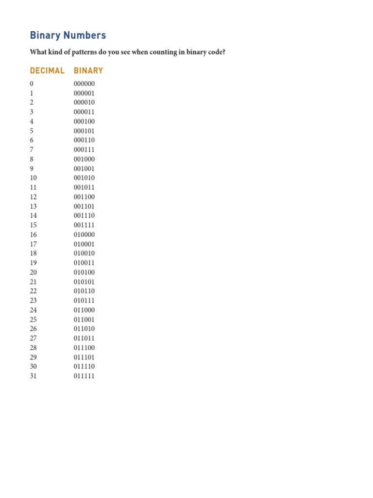 Understanding Binary Number Patterns | PDF