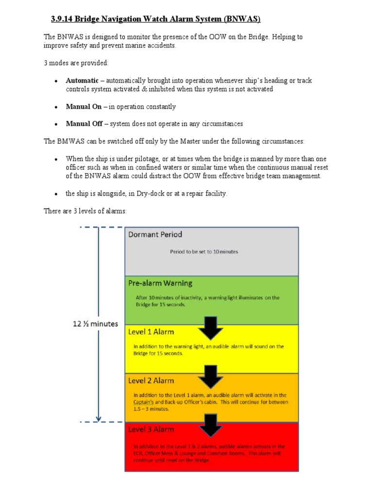 Bnwas | PDF