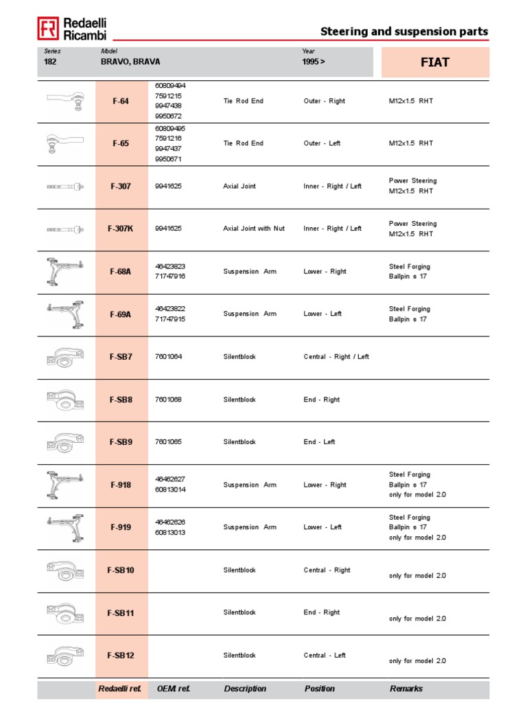 Steering and Suspension Parts Catalog for Various FIAT Models from 1994