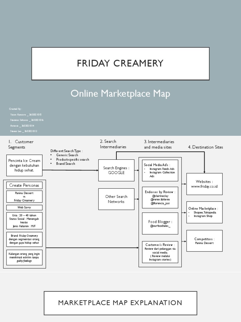 Friday Creamery's Online Marketplace Map PDF