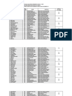 Data Kamar Mhsntri Perempuan