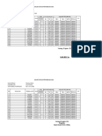 Analisis Capaian Pertumbuhan Anak