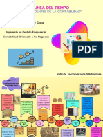 Linea Del Tiempo PDF