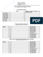 Barangay Based Institutions (Masterlist)