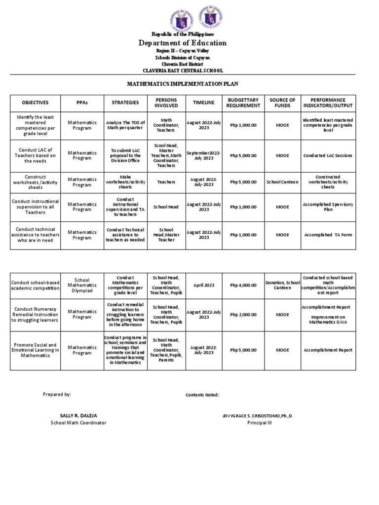 Mathematics Implementation Plan 2022-2023 | PDF | Pedagogy | Teaching