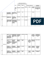 Ruk Kesorga PKM Pondokgede 2021