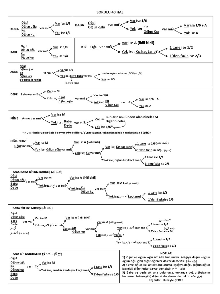 Sorulu 40 Hal Arap Usulu Pdf