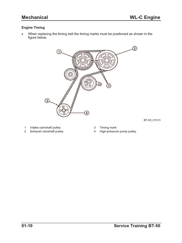Timing Belt PDF