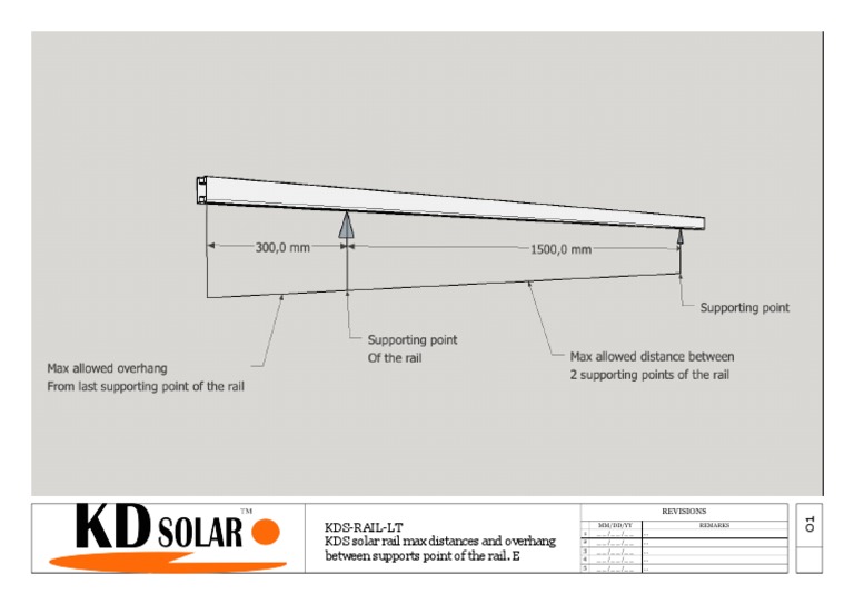 Overhang and Supporting Points of Rail PDF