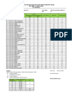 Nilai Evaluasi Belajar Semester Ganjil 2022-2023 (Xi TKJ 2)