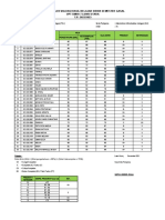 Nilai Evaluasi Belajar Semester Ganjil 2022-2023 (Xi TKJ 1)