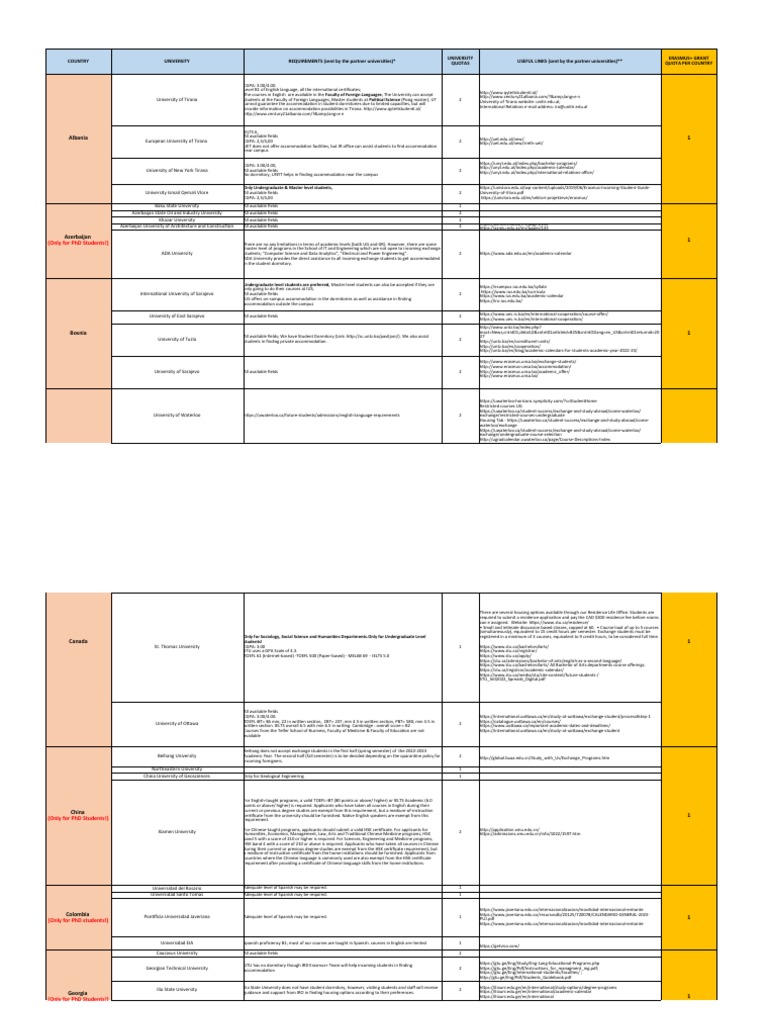 University List For Erasmus Icm 2023-2024 Application Period 0 | PDF