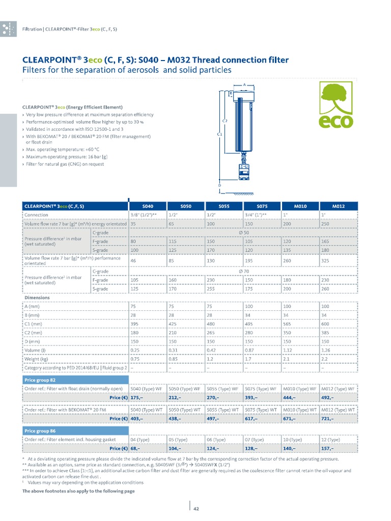 Filtry CLEARPOINT Cennik BEKO18 PDF | PDF