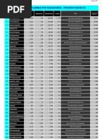 Top Rock Colombia Por Seguidores Agosto 2011
